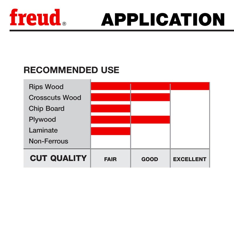 Freud LU87R006M20: 160mm Thin Kerf Rip Blade - Image 5